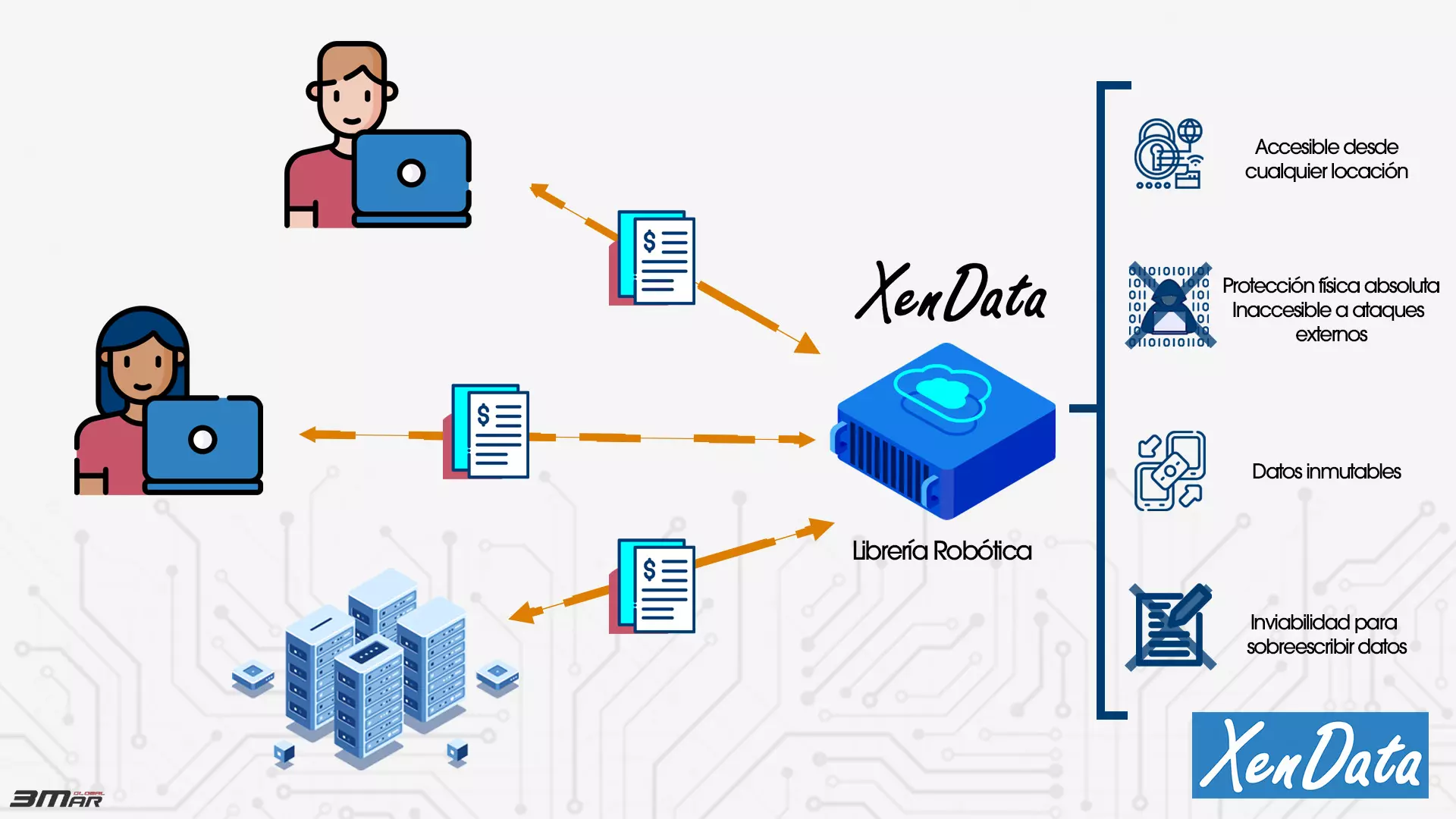 Xendata